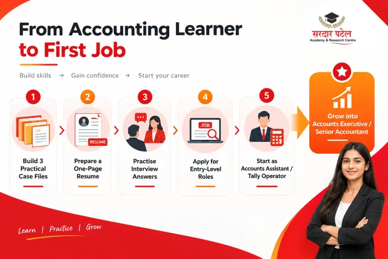After Month Nine: Landing the First Job and Growing After Month Nine: Landing the First Job and Growing