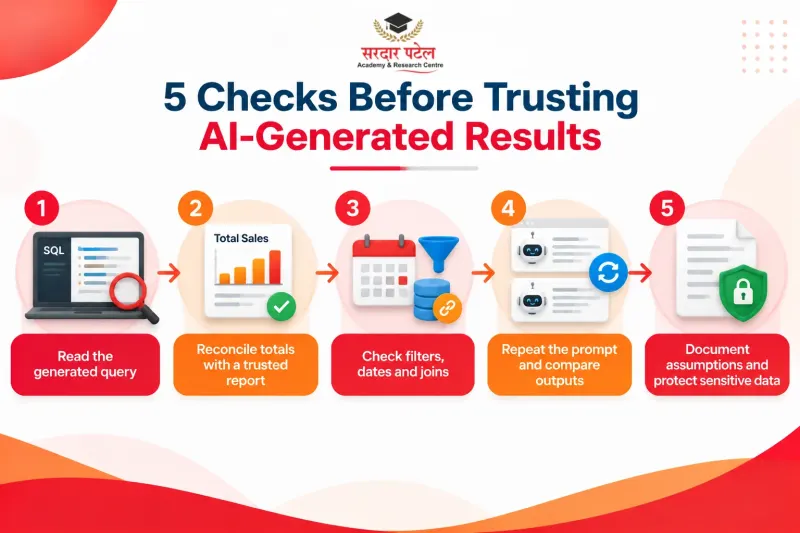 5 Checks Before Trusting AI-Generated Results 5 Checks Before Trusting AI-Generated Results
