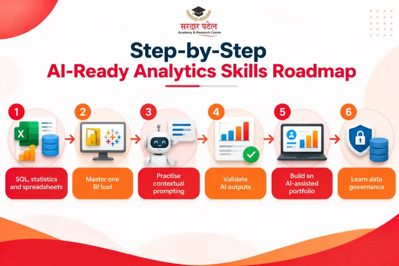 Step-by-Step AI-Ready Analytics Skills Roadmap Step-by-Step AI-Ready Analytics Skills Roadmap