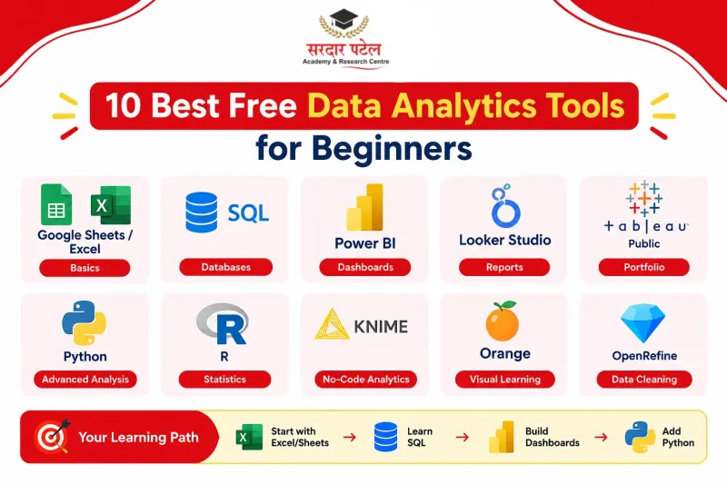 10 Best Free Data Analytics Tools for Beginners