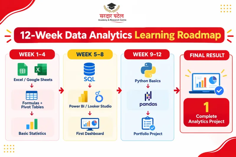 Which Data Analytics Tool Should You Learn First?