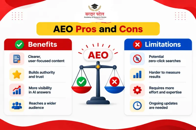 AEO Pros and Cons AEO Pros and Cons