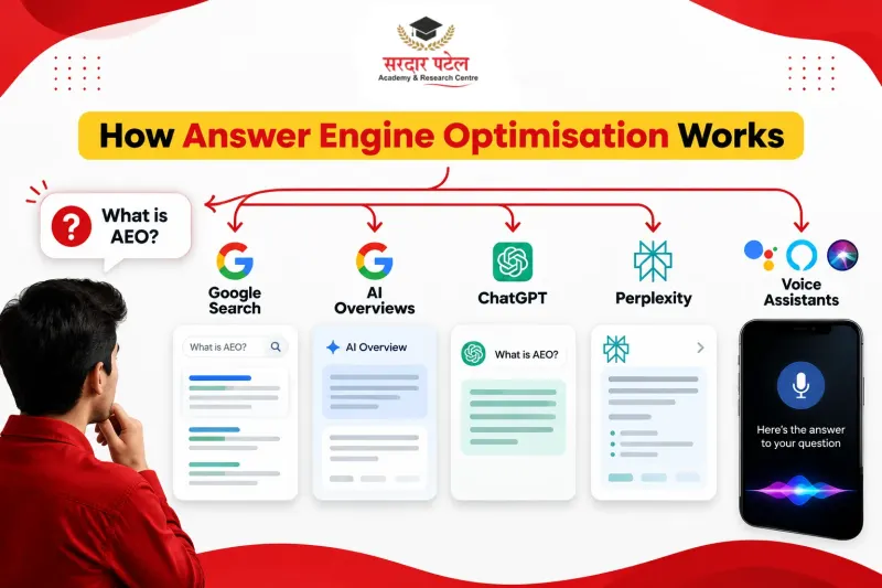 What Is Answer Engine Optimisation (AEO)? What Is Answer Engine Optimisation (AEO)?