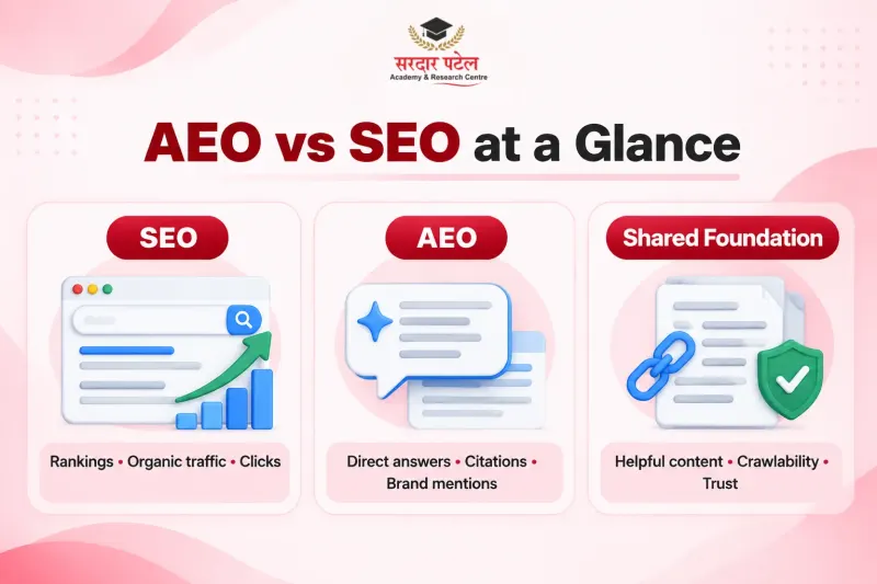 AEO vs SEO comparison AEO vs SEO comparison