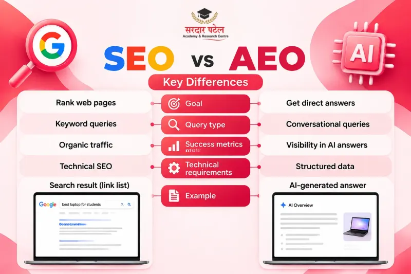 AEO vs SEO: Side-by-Side Comparison AEO vs SEO: Side-by-Side Comparison