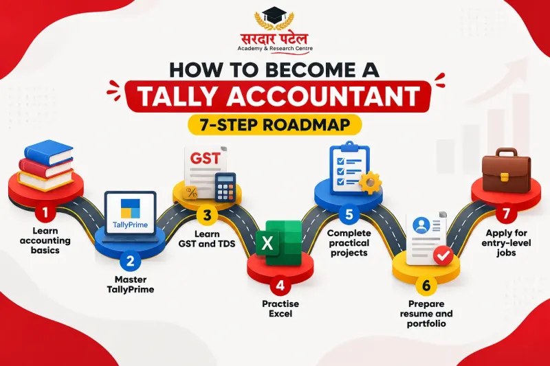 How to Become a Tally Accountant? How to Become a Tally Accountant?