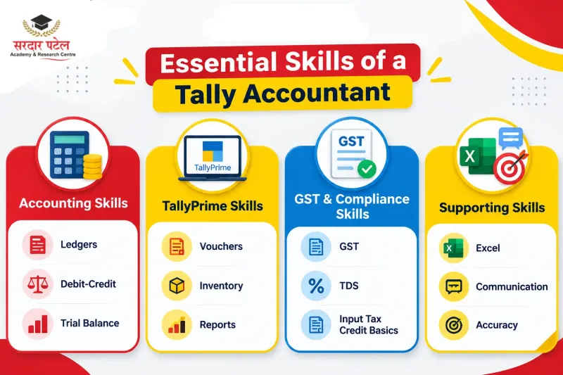 Skills You Need as a Tally Accountant Skills You Need as a Tally Accountant