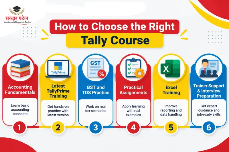 how to choose the right tally course how to choose the right tally course