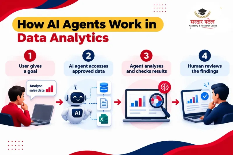 How AI Agents Work in Data Analytics How AI Agents Work in Data Analytics