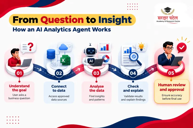 From Question to Insight From Question to Insight