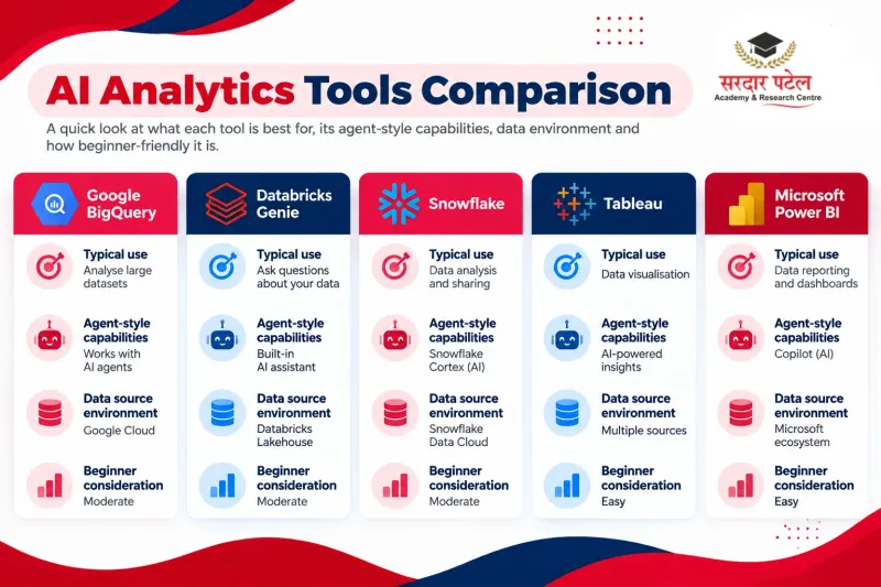 AI Analytics Tools Comparison AI Analytics Tools Comparison