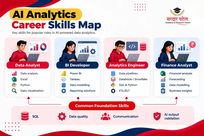 AI Analytics Career Skills Map AI Analytics Career Skills Map