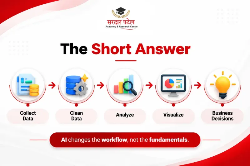 The Short Answer The Short Answer