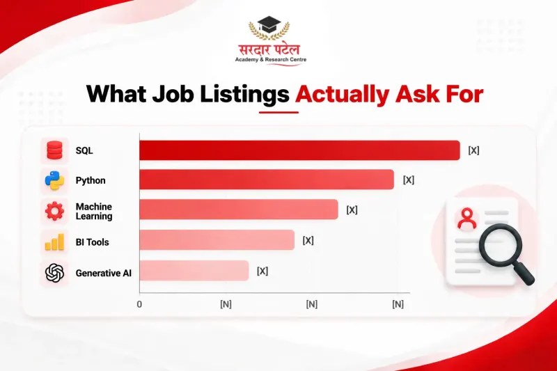 What Job listings actually ask for What Job listings actually ask for