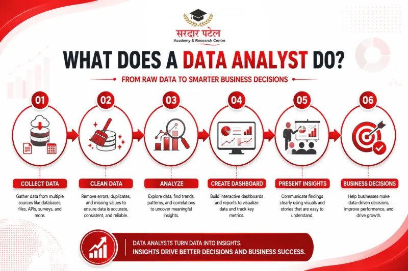 What Does a Data Analyst Actually Do?