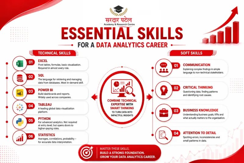 Essential Skills for a Data Analytics Career