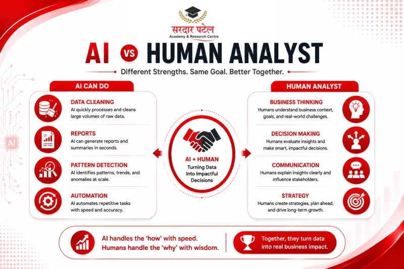 Is AI Replacing Data Analysts?