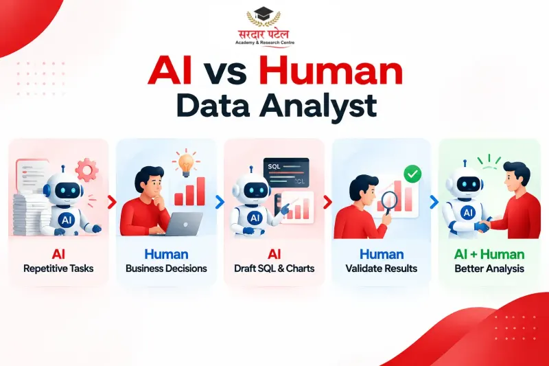 AI vs Human Data Analyst AI vs Human Data Analyst