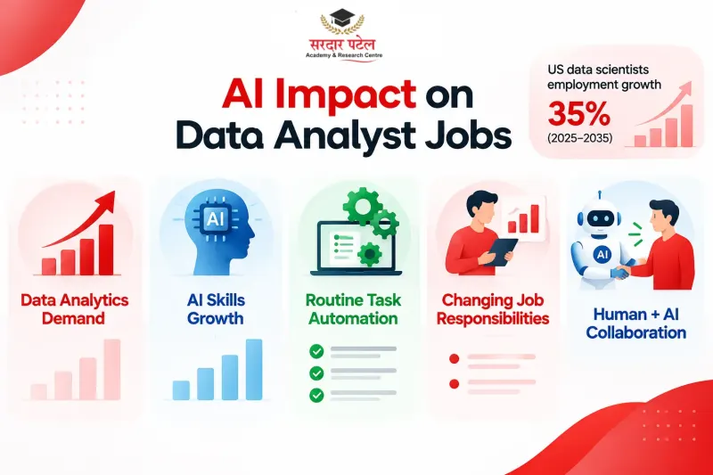 AI Impact on Data Analyst Jobs AI Impact on Data Analyst Jobs