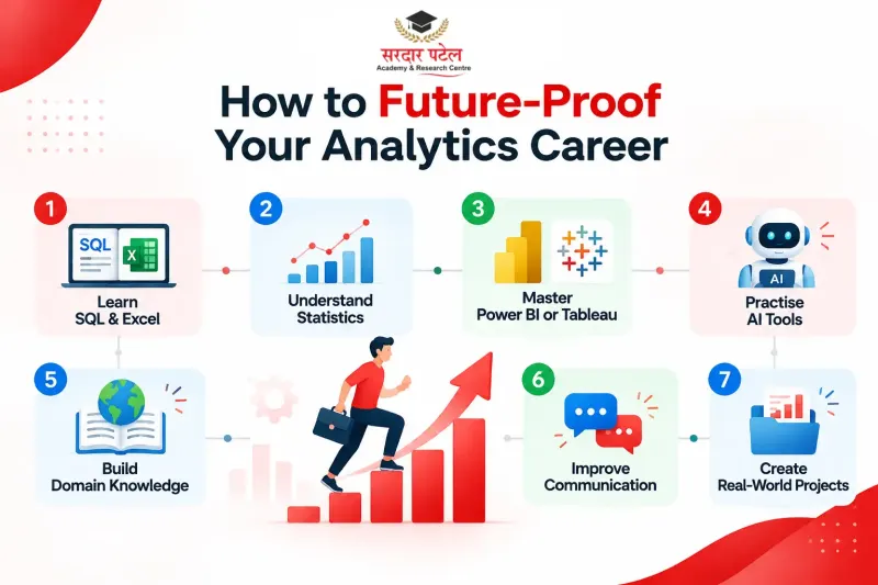 how to future proof your analytics career how to future proof your analytics career