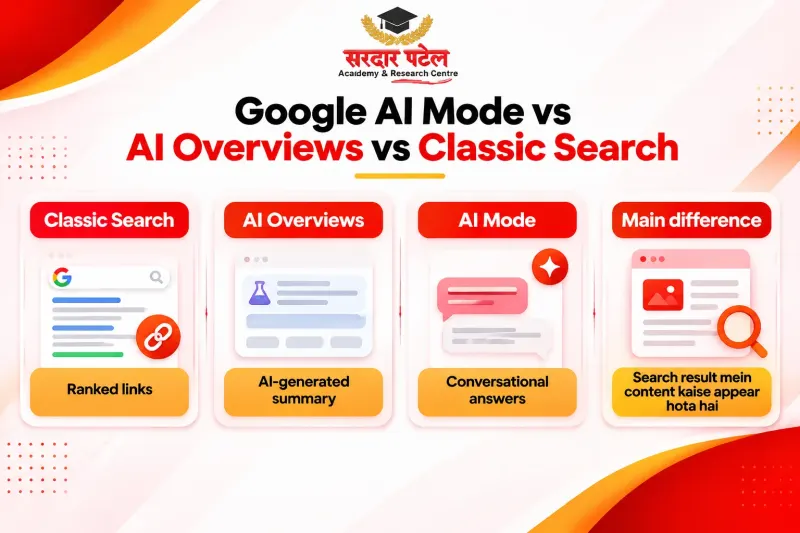 google ai mode vs ai overview vs classic search google ai mode vs ai overview vs classic search