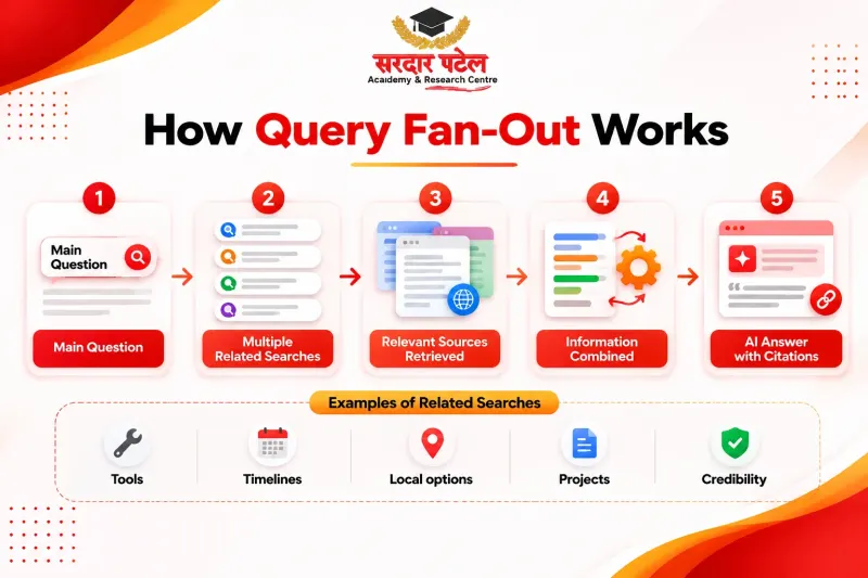 Query Fan-Out Explained Query Fan-Out Explained