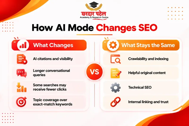 How Will AI Mode Change SEO? How Will AI Mode Change SEO?