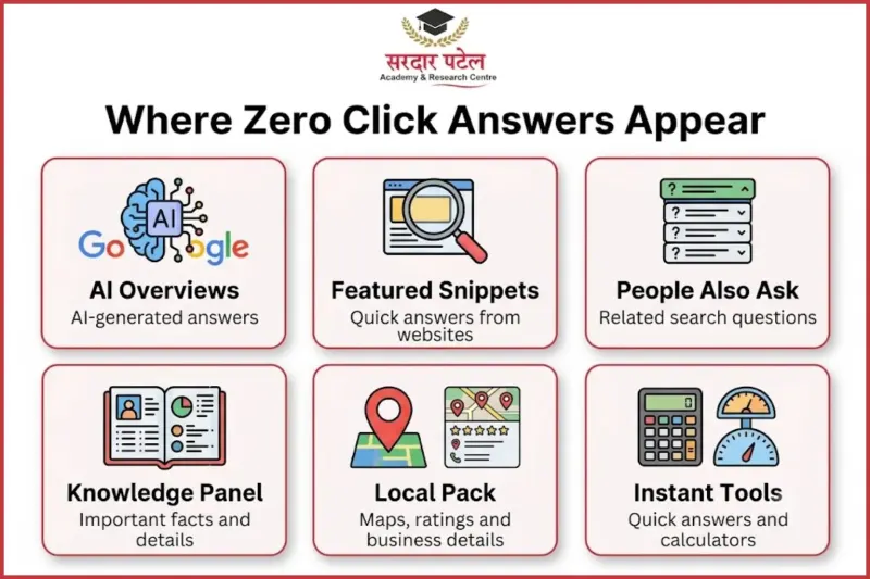 What Is Zero Click Search?