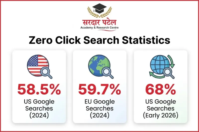 zero click search statistics