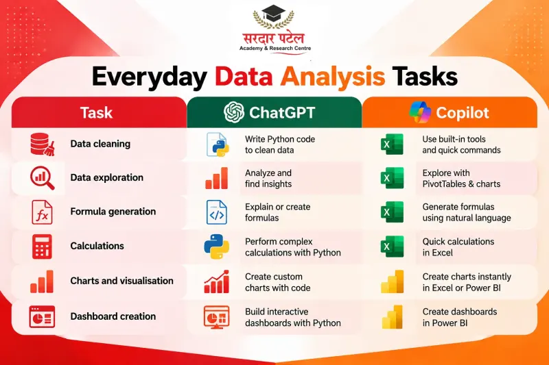 Everyday Data Analysis Tasks Everyday Data Analysis Tasks